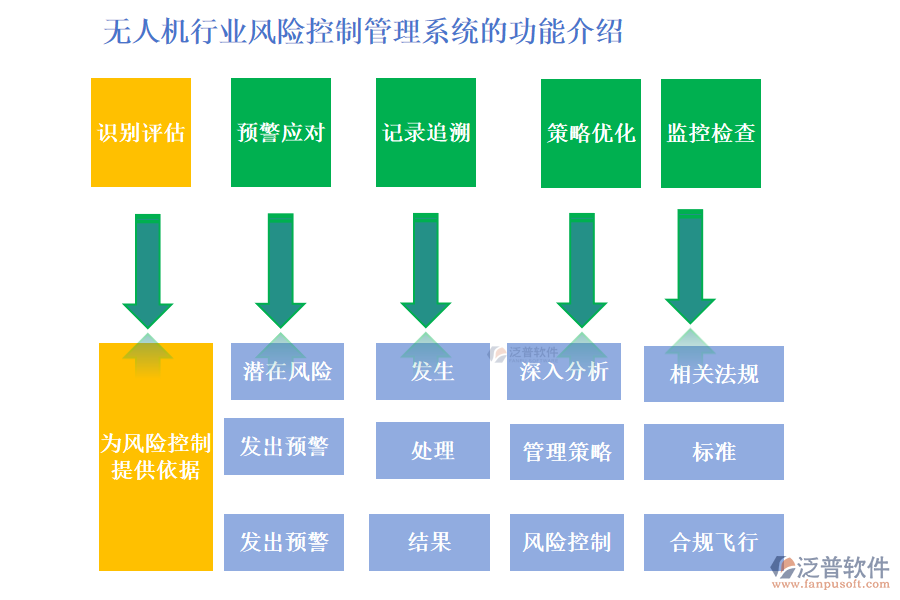 無(wú)人機(jī)行業(yè)風(fēng)險(xiǎn)控制管理系統(tǒng)的功能介紹