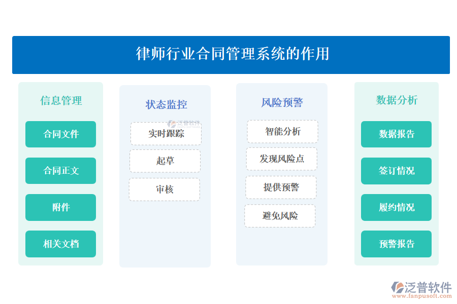 律師行業(yè)合同管理系統(tǒng)的作用