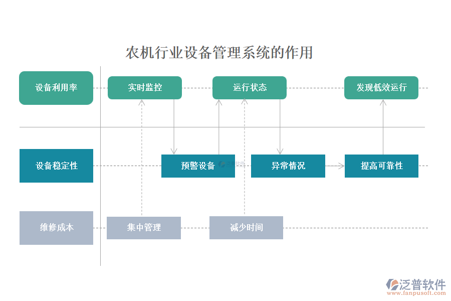 農(nóng)機(jī)行業(yè)設(shè)備管理系統(tǒng)的作用