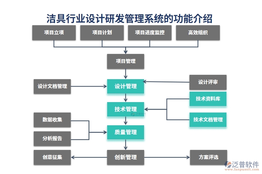 潔具行業(yè)設(shè)計(jì)研發(fā)管理系統(tǒng)的功能介紹