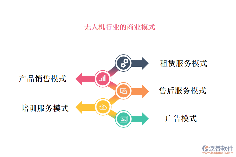 無人機行業(yè)的商業(yè)模式