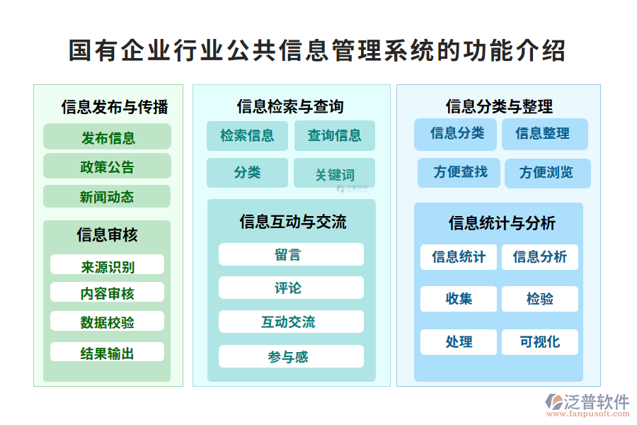 國有企業(yè)行業(yè)公共信息管理系統(tǒng)的功能介紹