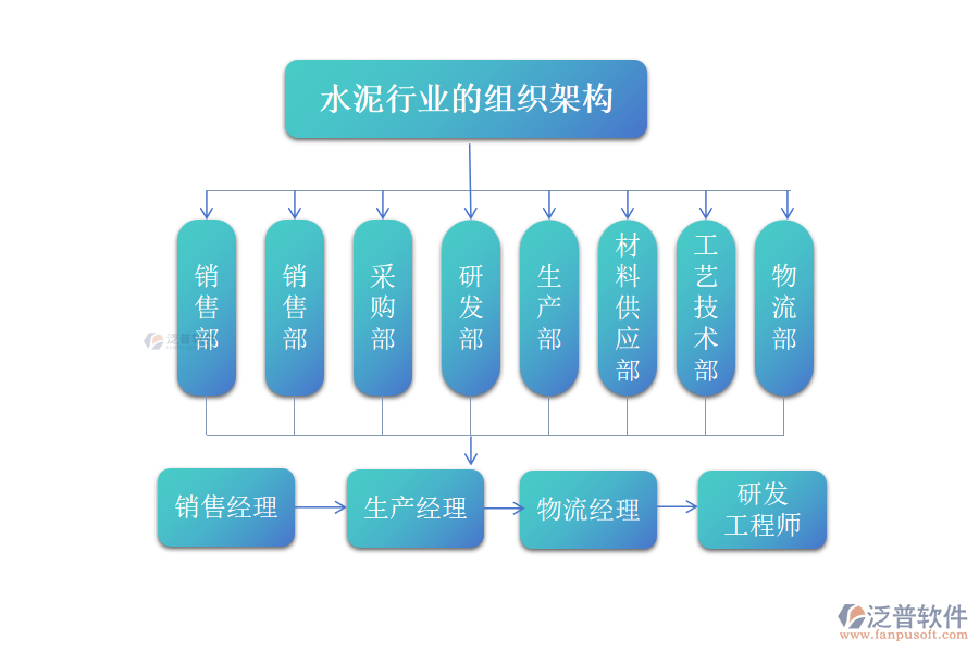 水泥行業(yè)組織架構(gòu)