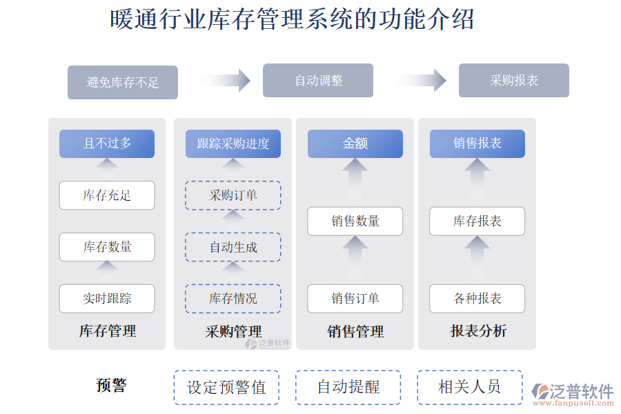 暖通行業(yè)庫存管理系統(tǒng)的功能介紹