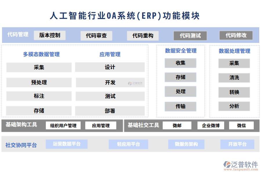 人工智能行業(yè)功能模塊