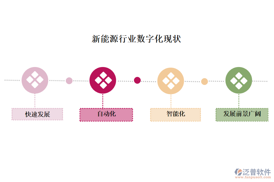 新能源行業(yè)數(shù)字化現(xiàn)狀