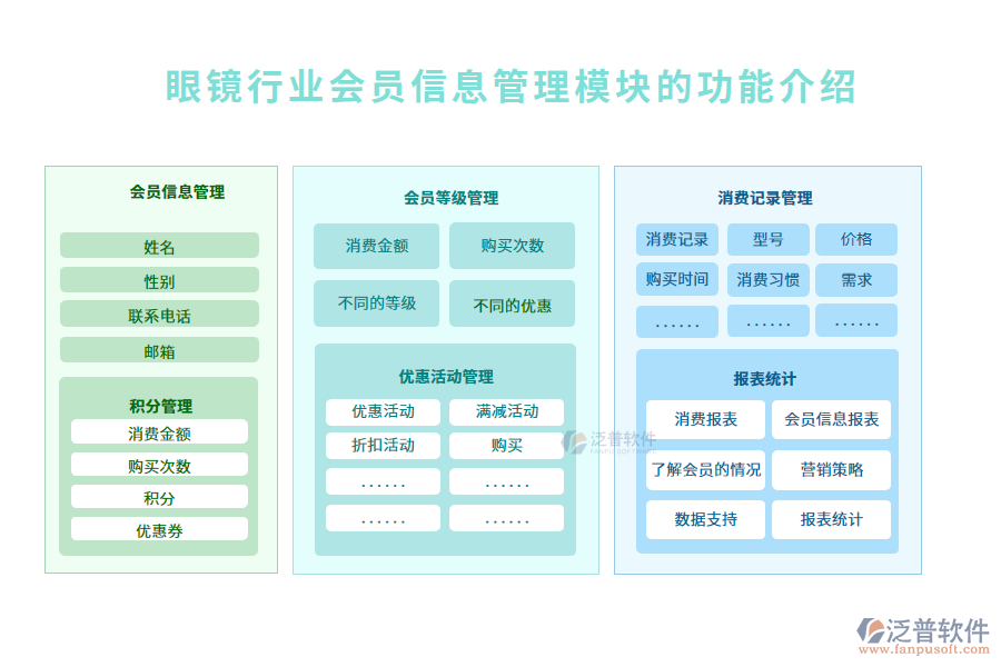 眼鏡行業(yè)會(huì)員信息管理模塊的功能介紹