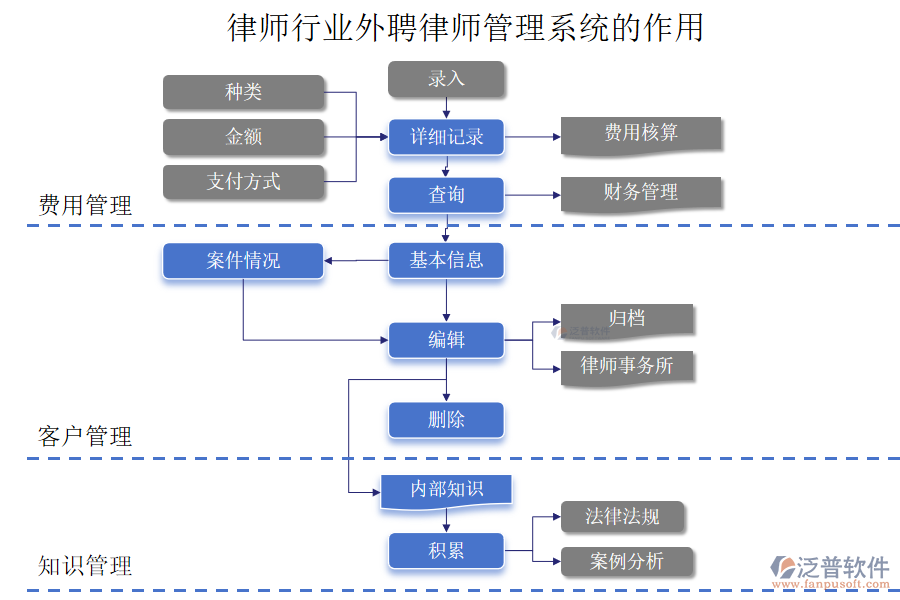 律師行業(yè)外聘律師管理系統(tǒng)的作用