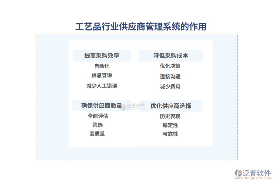 工藝品行業(yè)品供應商理系統(tǒng)的作用