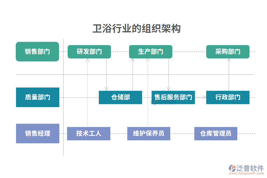 組織架構(gòu)