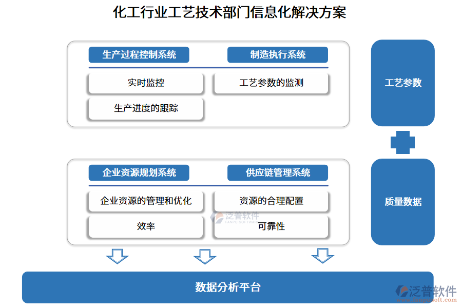 化工行業(yè)工藝技術(shù)部門(mén)信息化解決方案