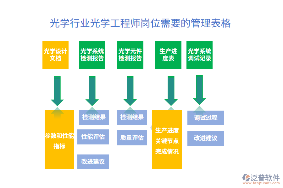 光學(xué)行業(yè)光學(xué)工程師崗位需要的管理表格