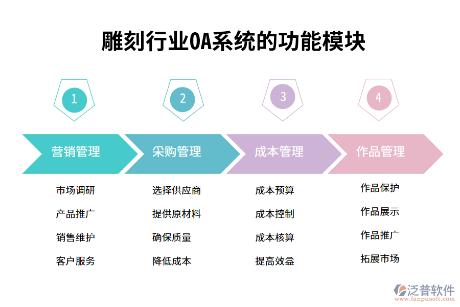 雕刻行業(yè)功能模塊