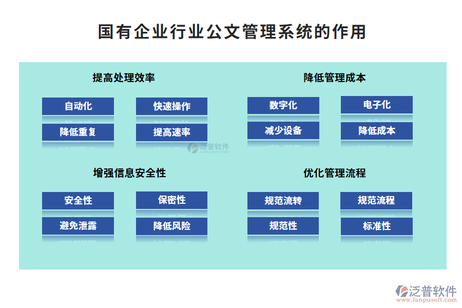 國有企業(yè)行業(yè)公文管理系統(tǒng)的作用