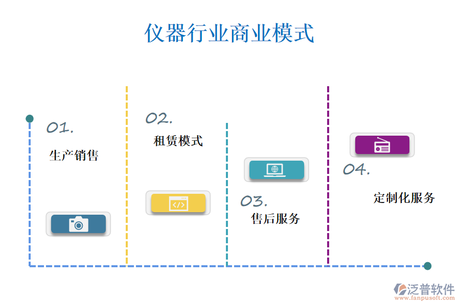 儀器行業(yè)商業(yè)模式