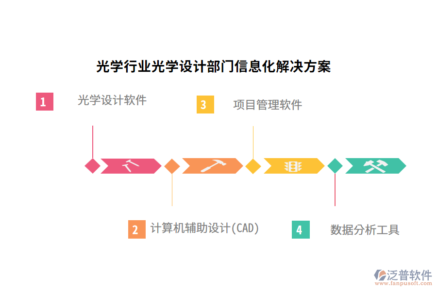 光學(xué)行業(yè)光學(xué)設(shè)計(jì)部門信息化解決方案