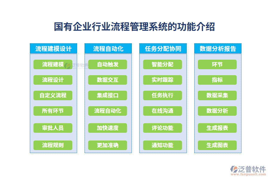 國(guó)有企業(yè)行業(yè)流程管理系統(tǒng)的功能介紹