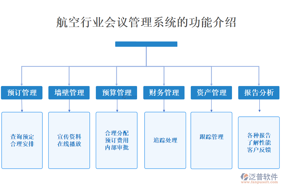 航空行業(yè)會議管理系統(tǒng)的功能介紹