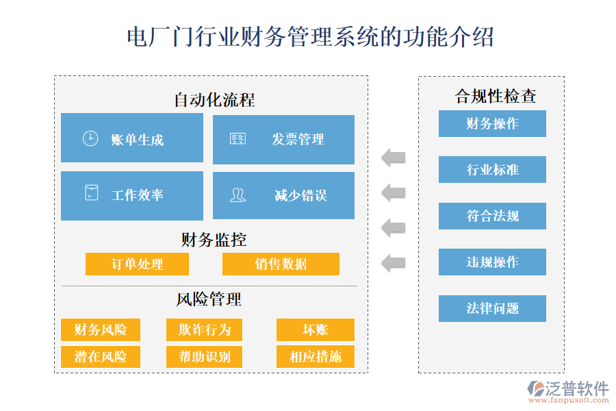 一、電廠門行業(yè)財務(wù)管理系統(tǒng)的功能介紹 