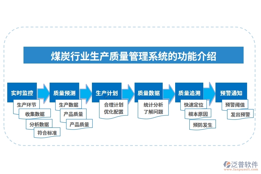 煤炭行業(yè)生產(chǎn)質(zhì)量管理系統(tǒng)的功能介紹