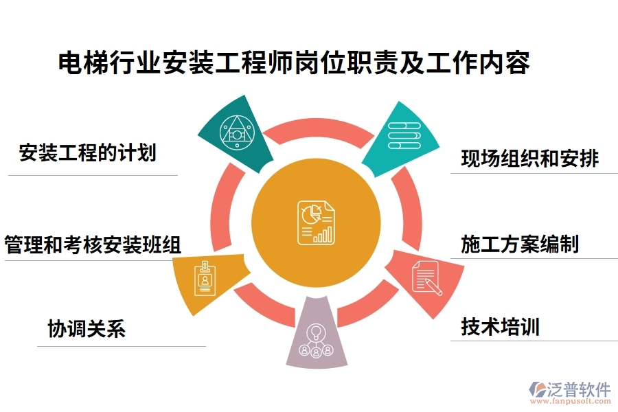 電梯行業(yè)安裝工程師崗位職責及工作內容