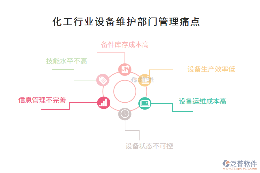 化工行業(yè)設(shè)備維護(hù)部門(mén)管理痛點(diǎn)