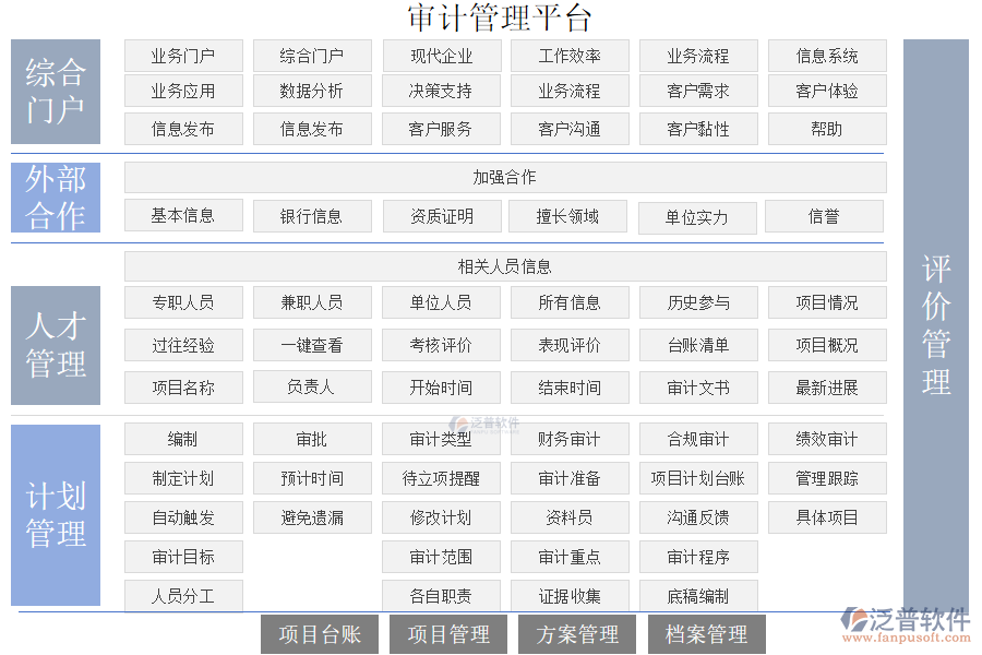 審計(jì)管理平臺(tái)