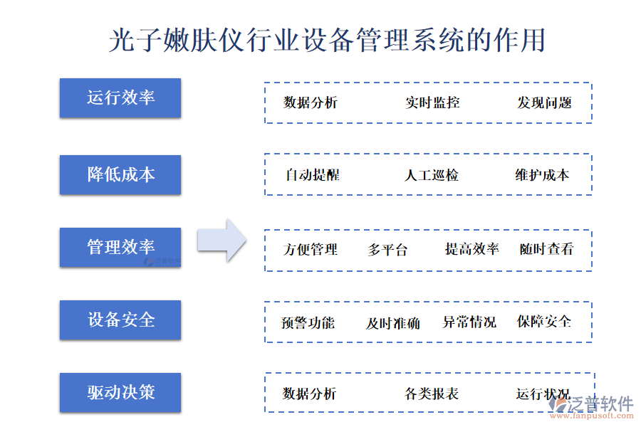 二、光子嫩膚儀行業(yè)設(shè)備管理系統(tǒng)的作用 