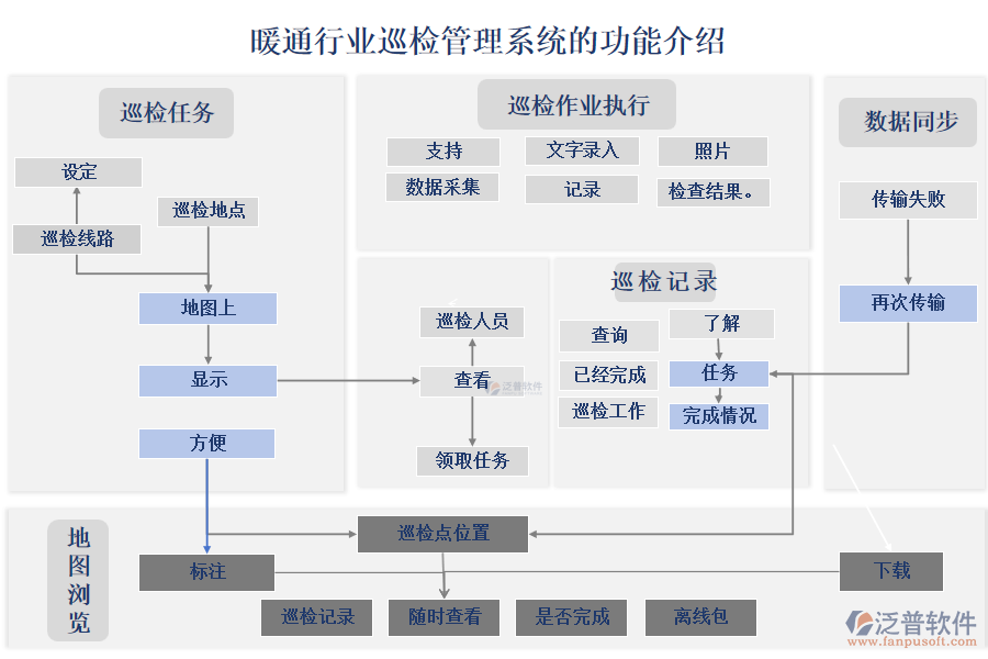 暖通行業(yè)巡檢管理系統(tǒng)的功能介紹