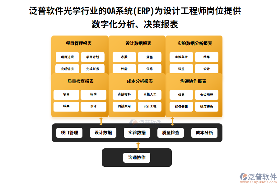 泛普軟件光學(xué)行業(yè)的OA系統(tǒng)(ERP)為設(shè)計工程師崗位提供數(shù)字化分析、決策報表