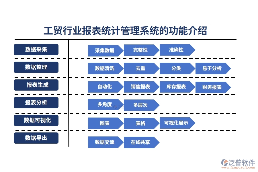 工貿行業(yè)報表統(tǒng)計管理系統(tǒng)的功能介紹