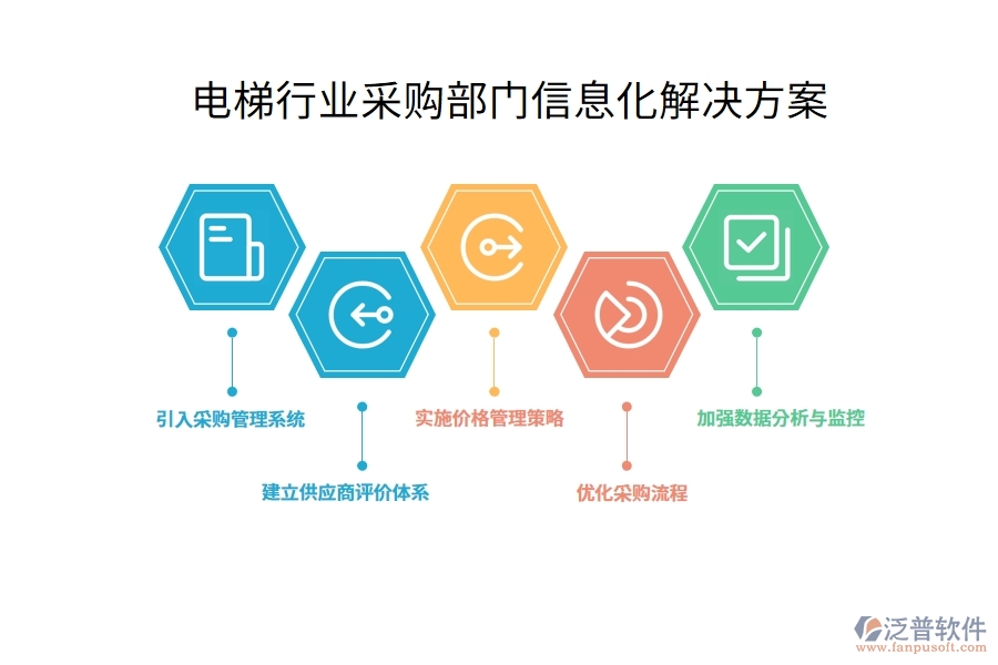 電梯行業(yè)采購(gòu)部門信息化解決方案