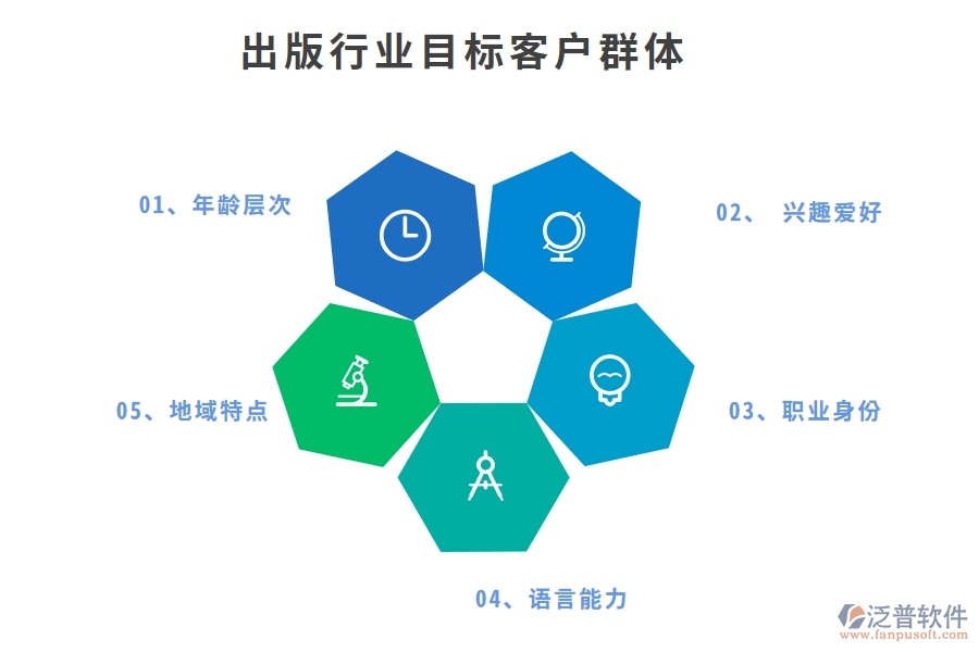 出版行業(yè)目標(biāo)客戶(hù)群體