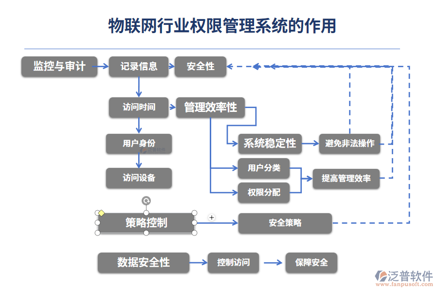 物聯(lián)網(wǎng)行業(yè)權(quán)限管理系統(tǒng)的作用