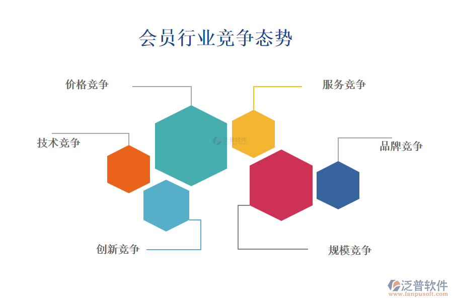 會(huì)員行業(yè)競爭態(tài)勢