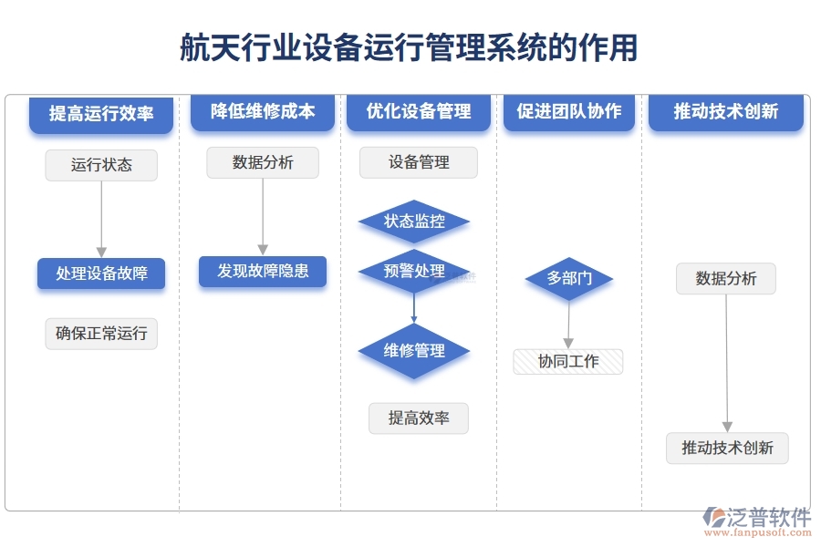 航天行業(yè)設(shè)備運行管理系統(tǒng)的作用