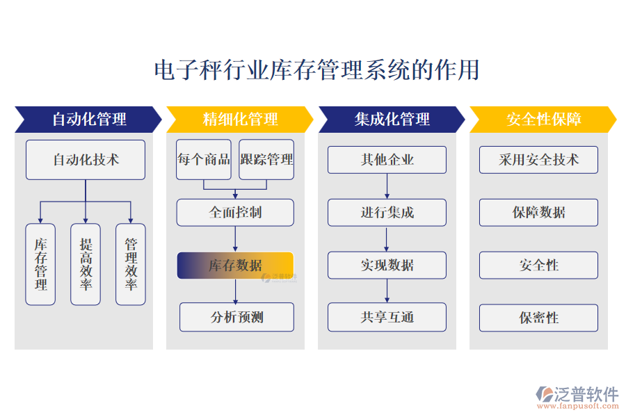 電子秤行業(yè)庫存管理系統(tǒng)的作用