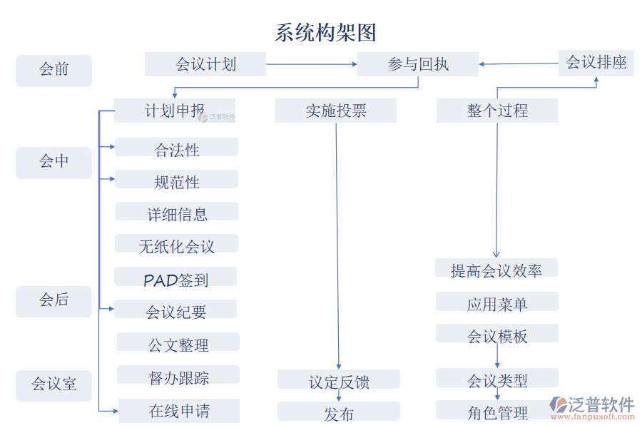 系統(tǒng)構(gòu)架圖