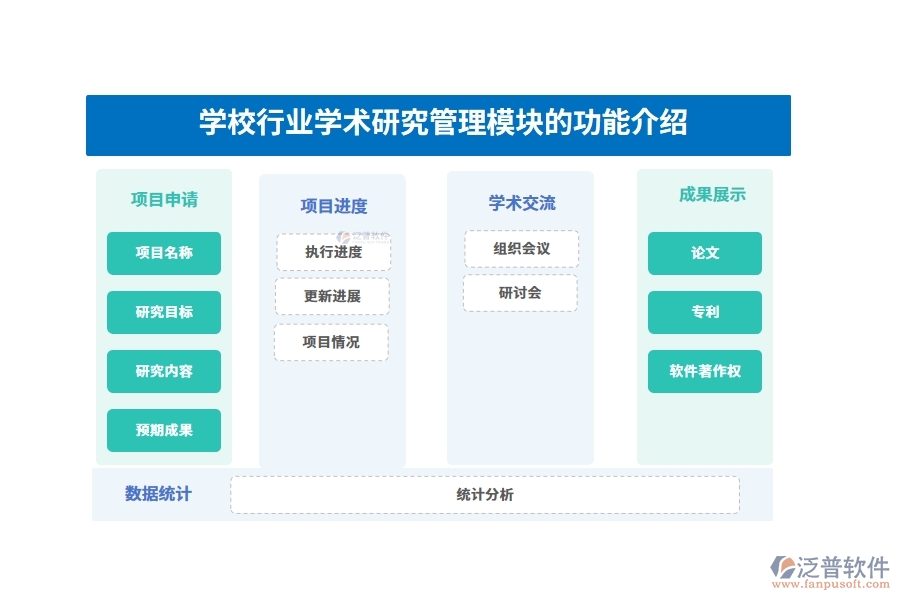 學(xué)校行業(yè)學(xué)術(shù)研究管理模塊的功能介紹