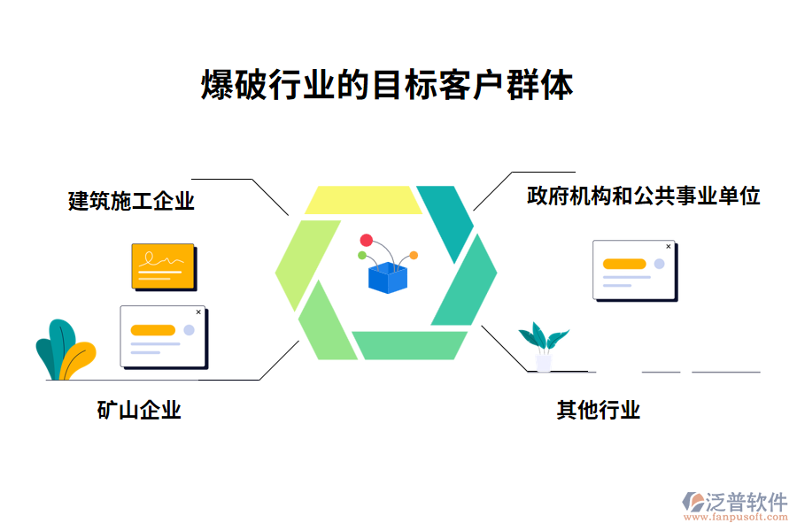 爆破行業(yè)的目標客戶群體