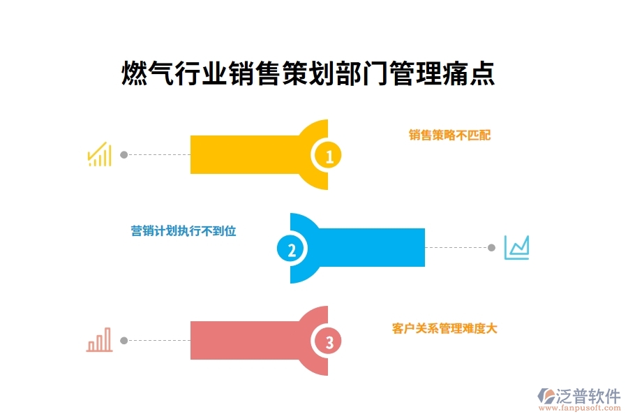 燃氣行業(yè)銷售策劃部門管理痛點