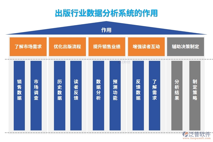 出版行業(yè)數(shù)據(jù)分析系統(tǒng)的作用