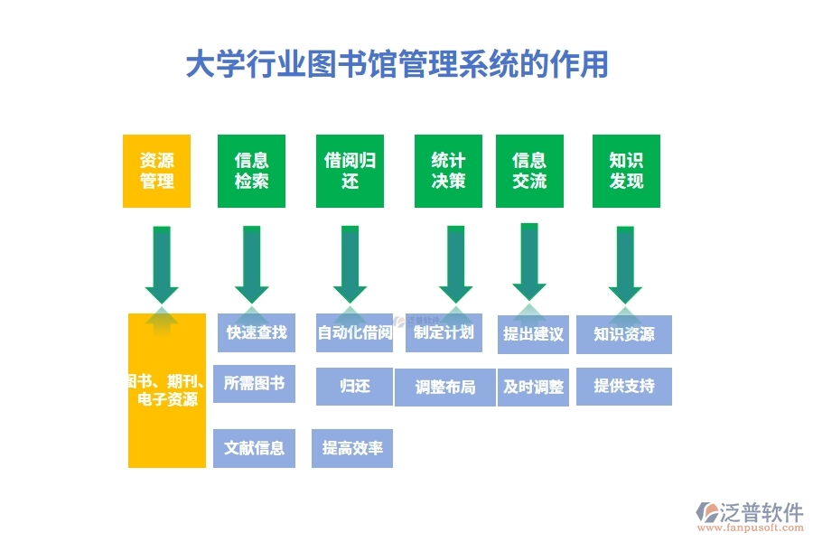 大學(xué)行業(yè)圖書(shū)館管理系統(tǒng)的作用