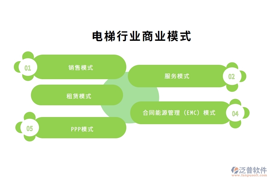 電梯行業(yè)商業(yè)模式的研究