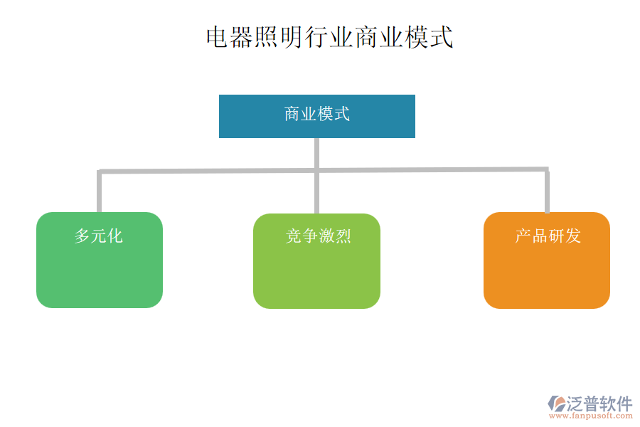 電器照明行業(yè)商業(yè)模式