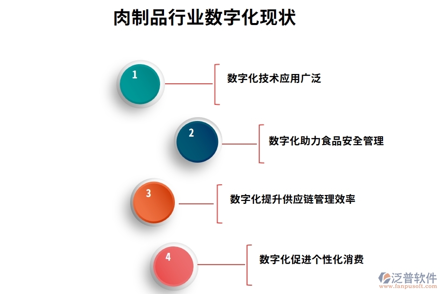 肉制品行業(yè)數(shù)字化現(xiàn)狀