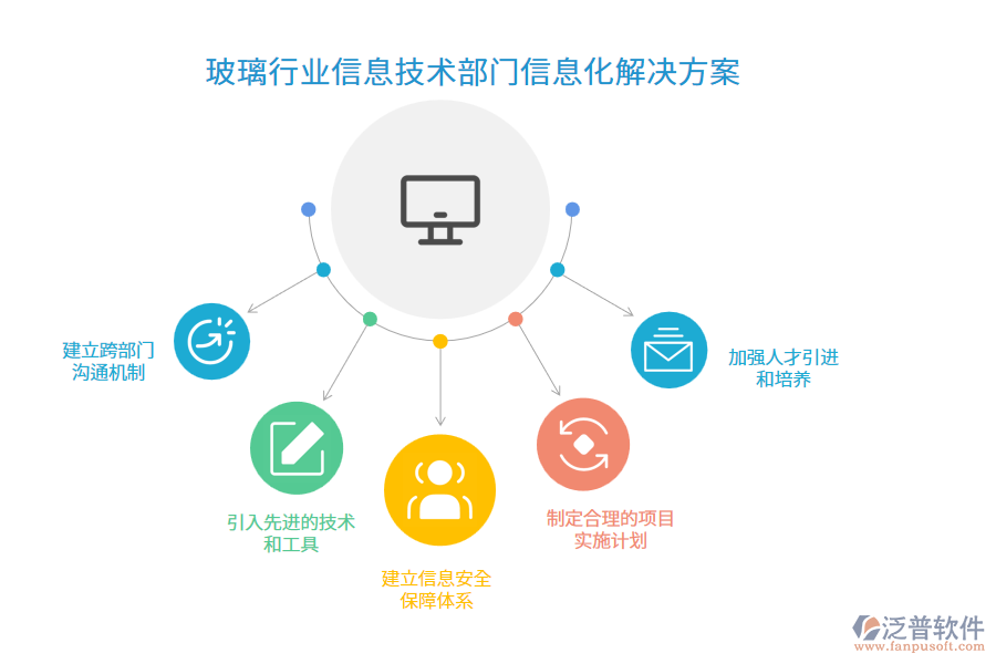 玻璃行業(yè)信息技術(shù)部門信息化解決方案