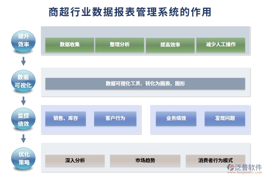 商超行業(yè)數(shù)據(jù)報表管理系統(tǒng)的作用