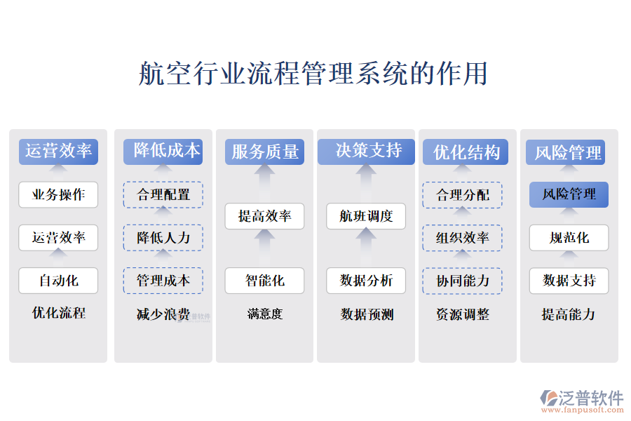 　二、航空行業(yè)流程管理系統(tǒng)的作用