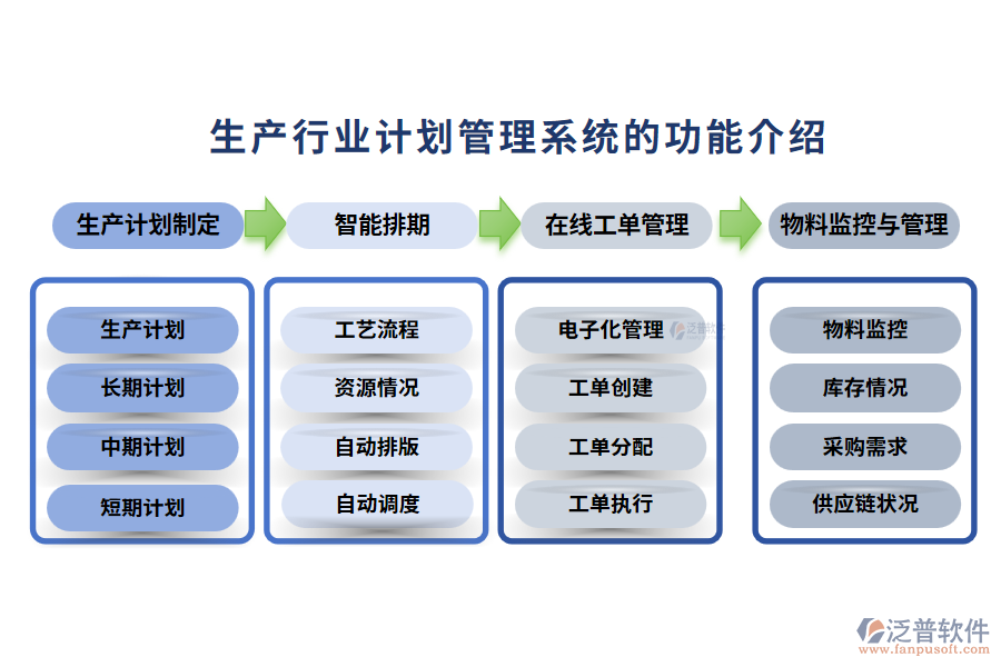 生產(chǎn)行業(yè)計劃管理系統(tǒng)的功能介紹